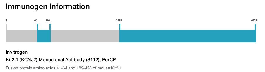 Kir2.1 (KCNJ2) Monoclonal Antibody (S112), PerCP