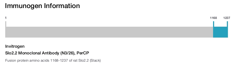 Slo2.2 Monoclonal Antibody (N3/26), PerCP