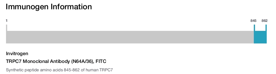 TRPC7 Monoclonal Antibody (N64A/36), FITC