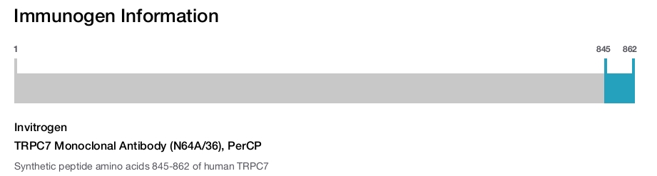 TRPC7 Monoclonal Antibody (N64A/36), PerCP