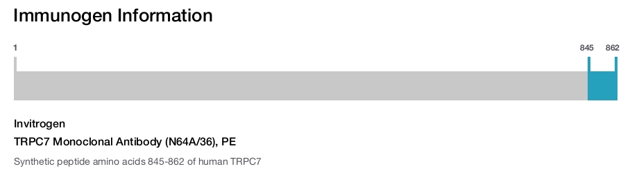 TRPC7 Monoclonal Antibody (N64A/36), PE