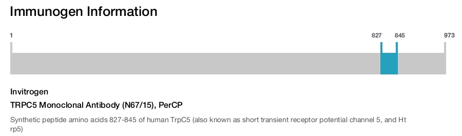 TRPC5 Monoclonal Antibody (N67/15), PerCP