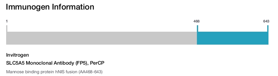 SLC5A5 Monoclonal Antibody (FP5), PerCP