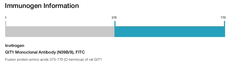 GIT1 Monoclonal Antibody (N39B/8), FITC