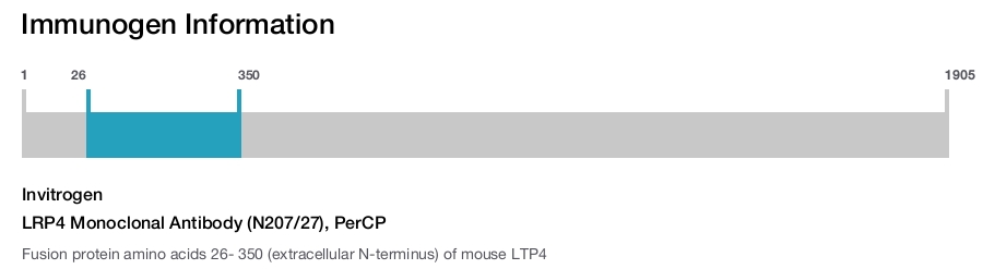 LRP4 Monoclonal Antibody (N207/27), PerCP