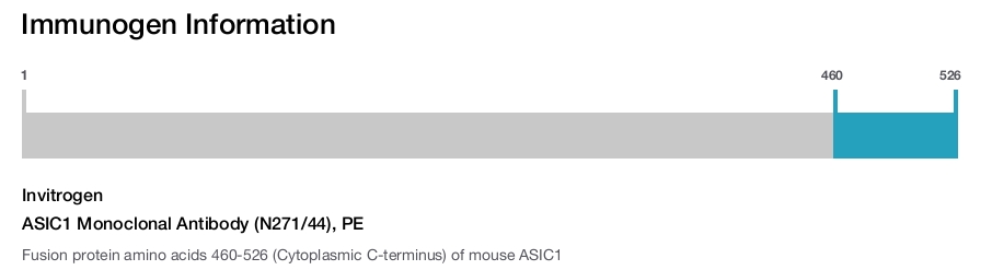 ASIC1 Monoclonal Antibody (N271/44), PE