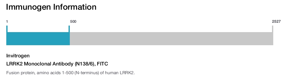 LRRK2 Monoclonal Antibody (N138/6), FITC