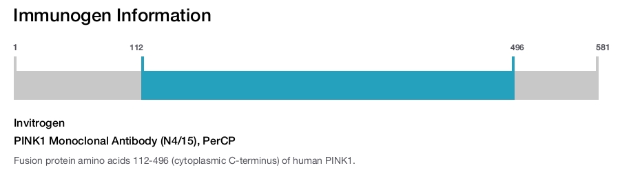 PINK1 Monoclonal Antibody (N4/15), PerCP