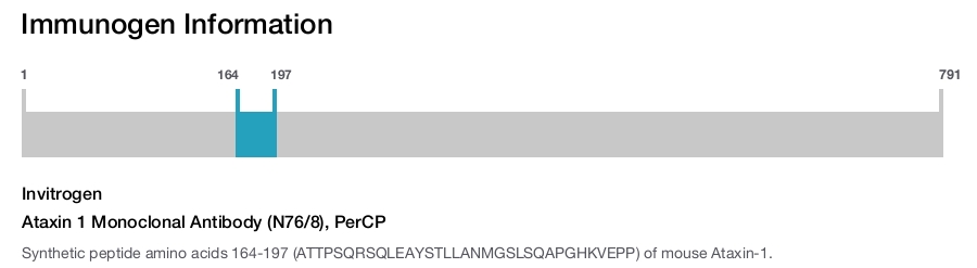 Ataxin 1 Monoclonal Antibody (N76/8), PerCP