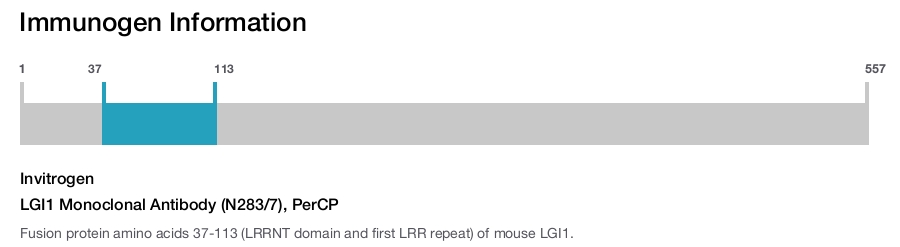 LGI1 Monoclonal Antibody (N283/7), PerCP
