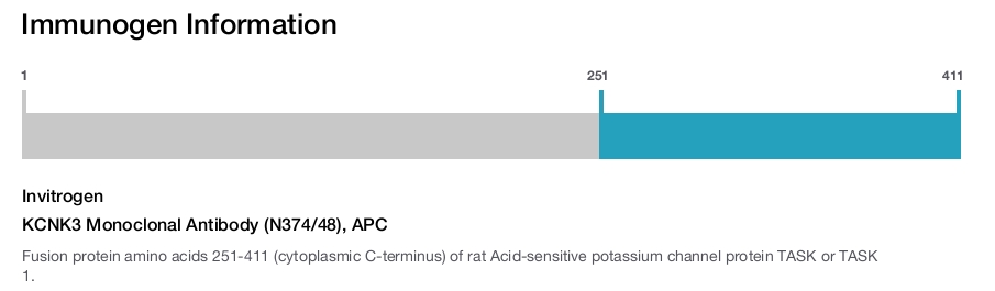 KCNK3 Monoclonal Antibody (N374/48), APC