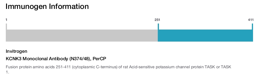 KCNK3 Monoclonal Antibody (N374/48), PerCP