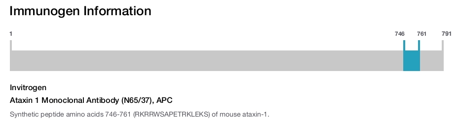 Ataxin 1 Monoclonal Antibody (N65/37), APC