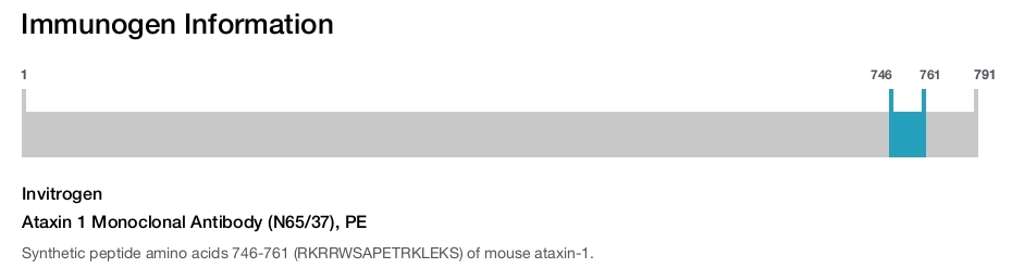 Ataxin 1 Monoclonal Antibody (N65/37), PE