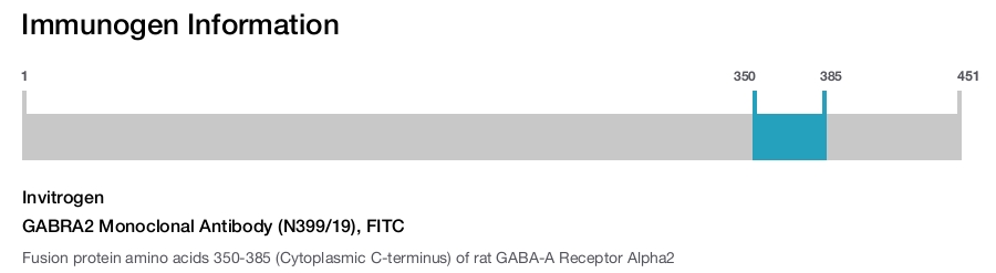 GABRA2 Monoclonal Antibody (N399/19), FITC