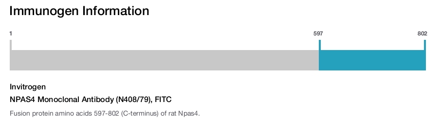 NPAS4 Monoclonal Antibody (N408/79), FITC