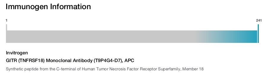 GITR (TNFRSF18) Monoclonal Antibody (T9P4G4-D7), APC