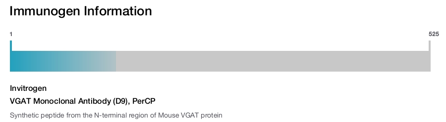 VGAT Monoclonal Antibody (D9), PerCP