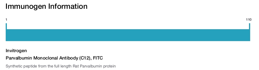 Parvalbumin Monoclonal Antibody (C12), FITC