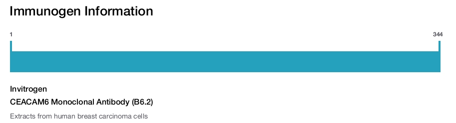 CEACAM6 Monoclonal Antibody (B6.2)