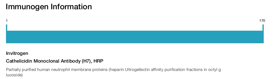 Cathelicidin Monoclonal Antibody (H7), HRP