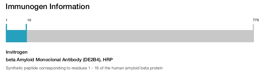 beta Amyloid Monoclonal Antibody (DE2B4), HRP
