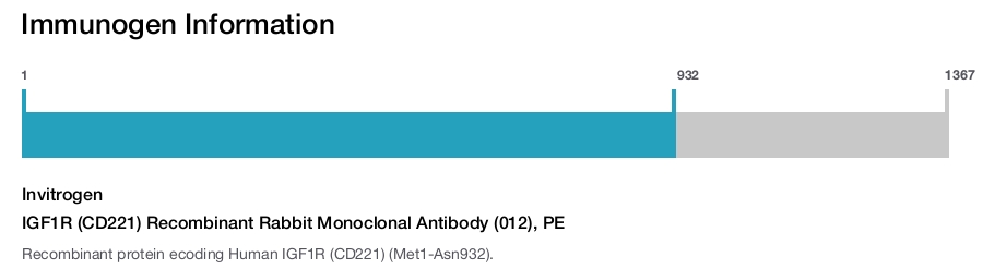 IGF1R (CD221) Recombinant Rabbit Monoclonal Antibody (012), PE
