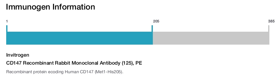 CD147 Recombinant Rabbit Monoclonal Antibody (125), PE