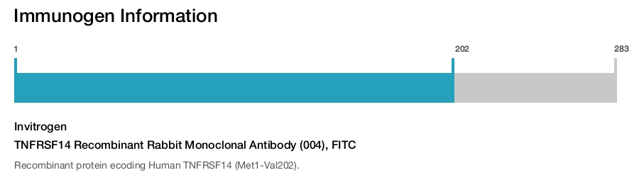 TNFRSF14 Recombinant Rabbit Monoclonal Antibody (004), FITC