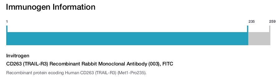 CD263 (TRAIL-R3) Recombinant Rabbit Monoclonal Antibody (003), FITC