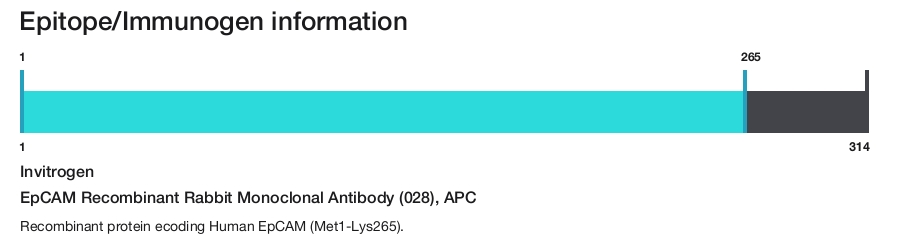 EpCAM Recombinant Rabbit Monoclonal Antibody (028), APC
