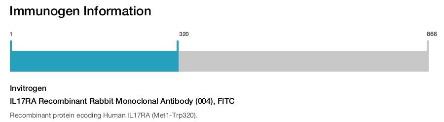 IL17RA Recombinant Rabbit Monoclonal Antibody (004), FITC