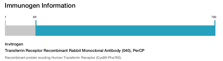 Transferrin Receptor Recombinant Rabbit Monoclonal Antibody (040), PerCP