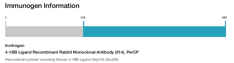 4-1BB Ligand Recombinant Rabbit Monoclonal Antibody (014), PerCP