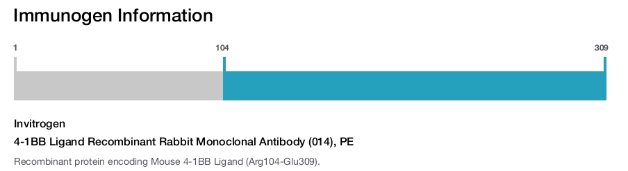 4-1BB Ligand Recombinant Rabbit Monoclonal Antibody (014), PE