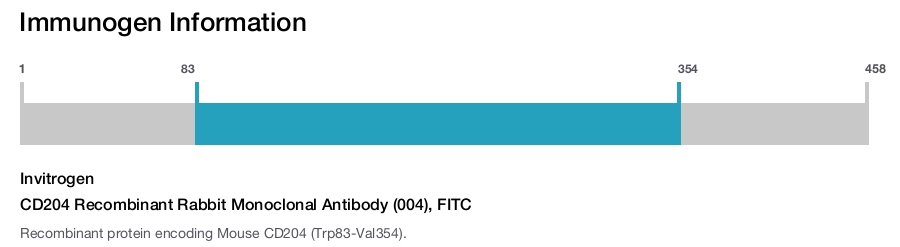 CD204 Recombinant Rabbit Monoclonal Antibody (004), FITC