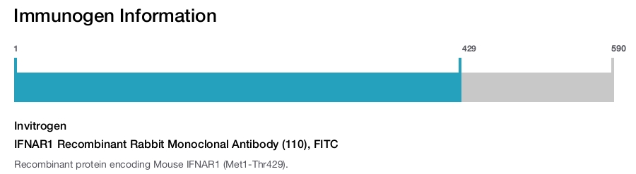 IFNAR1 Recombinant Rabbit Monoclonal Antibody (110), FITC