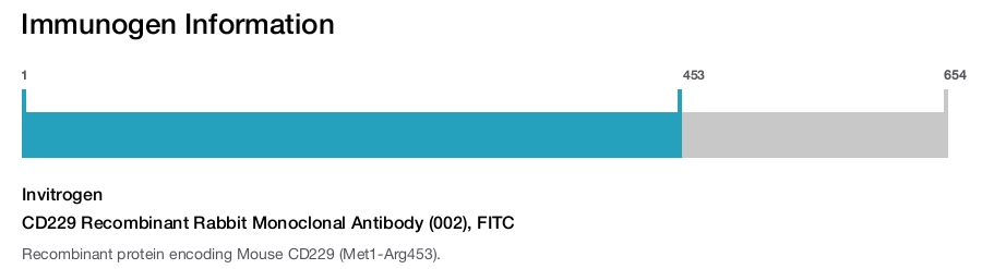 CD229 Recombinant Rabbit Monoclonal Antibody (002), FITC