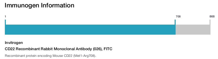 CD22 Recombinant Rabbit Monoclonal Antibody (026), FITC