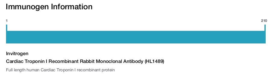 Cardiac Troponin I Recombinant Rabbit Monoclonal Antibody (HL1489)