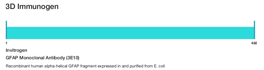 GFAP Monoclonal Antibody (3E10)