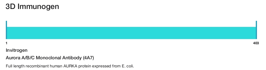 Aurora A/B/C Monoclonal Antibody (4A7)