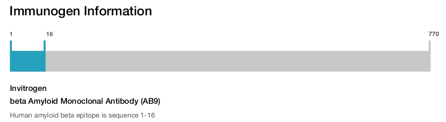 beta Amyloid Monoclonal Antibody (AB9)