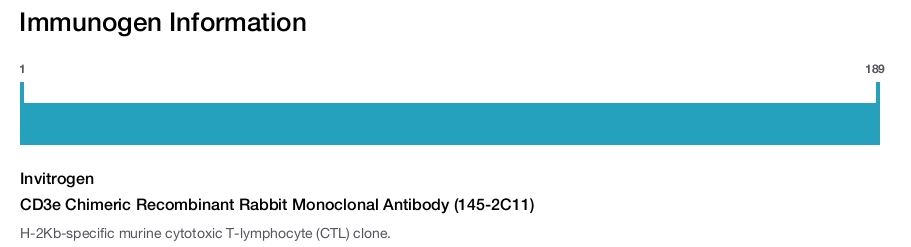 CD3e Chimeric Recombinant Rabbit Monoclonal Antibody (145-2C11)