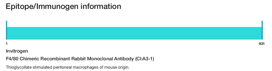 F4/80 Chimeric Recombinant Rabbit Monoclonal Antibody (Cl:A3-1)