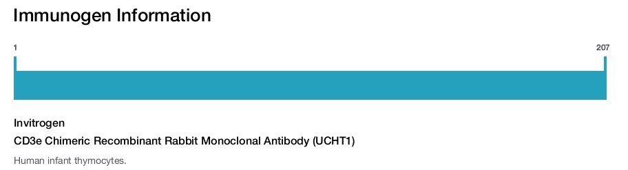 CD3e Chimeric Recombinant Rabbit Monoclonal Antibody (UCHT1)