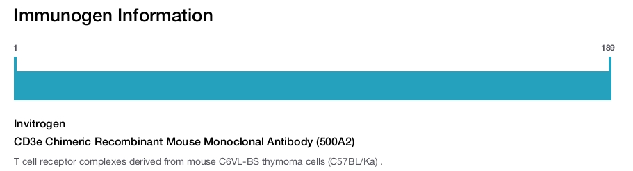 CD3e Chimeric Recombinant Mouse Monoclonal Antibody (500A2)