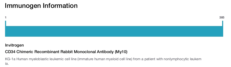 CD34 Chimeric Recombinant Rabbit Monoclonal Antibody (My10)