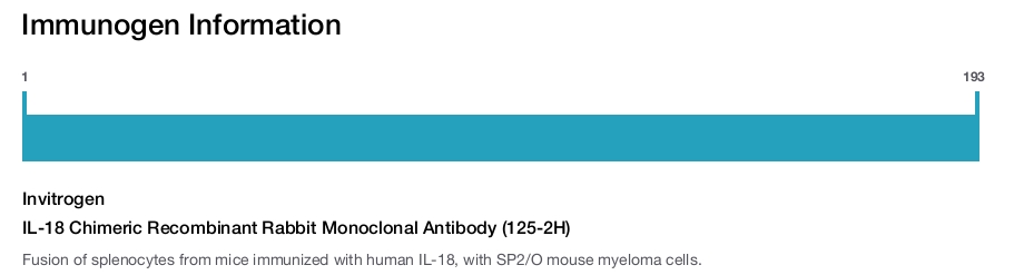 IL-18 Chimeric Recombinant Rabbit Monoclonal Antibody (125-2H)