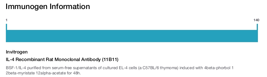 IL-4 Recombinant Rat Monoclonal Antibody (11B11)